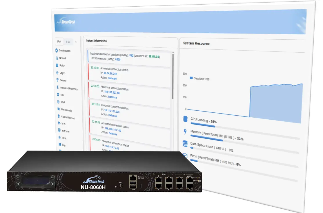 Next Generation UTM Firewall